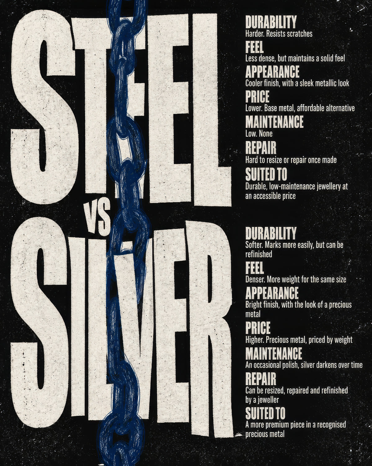 Stainless steel compared with 925 sterling silver